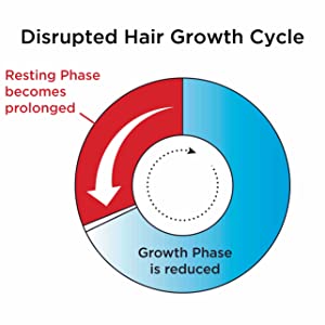 قرص ضد ریزش 3ماهه نورکرین Nourkrin hair growth مخصوص بانوان (ورق 30 عددی ) - تصویر 4