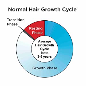 قرص ضد ریزش 3ماهه نورکرین Nourkrin hair growth مخصوص بانوان (ورق 30 عددی ) - تصویر 5