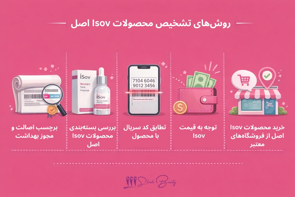 محصولات Isov اصل